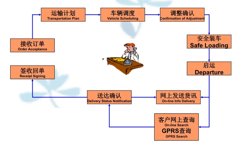 张家港到南口街道货运公司