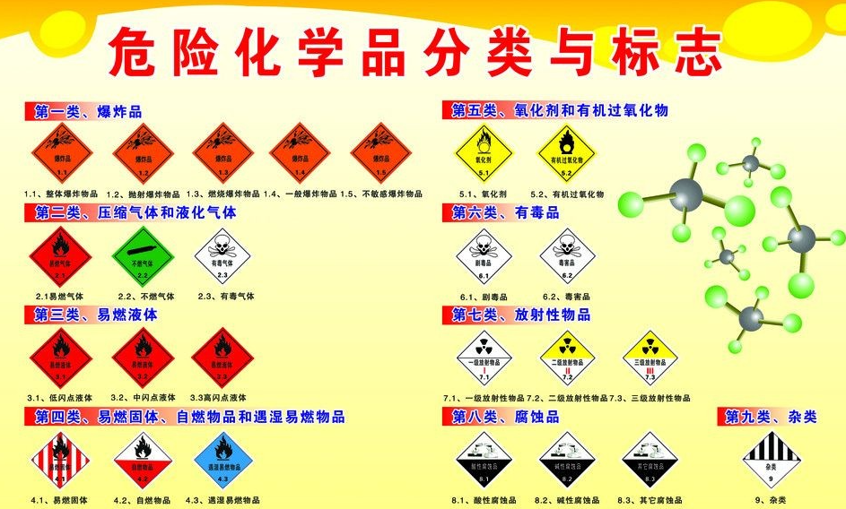 上海到南口街道危险品运输